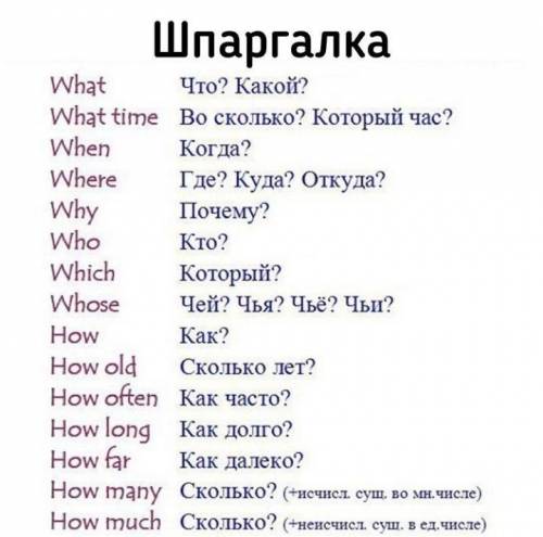 просклонять выражение The plane lands at five o'clock в и будущем времени, используя все вопроситель