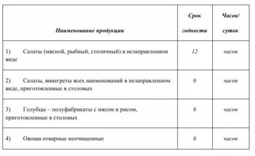 1 Дайте понятие информация. Перечислите виды и свойства информации 2 Практическое задание: В програм