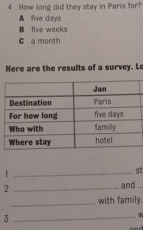 Here are the results of a survey. Look at the chart and complete the sentences. 1) stayed in fo two