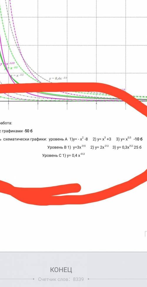 Построить схематический график