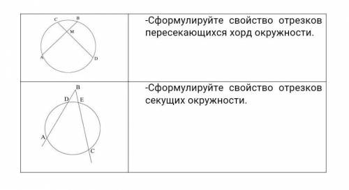 -Сформулируйте свойство отрезков пересекающихся хорд окружности -Сформулируйте свойство отрезков сек