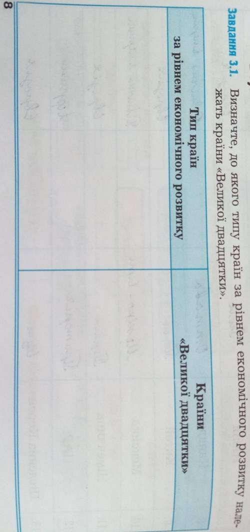 Визначте, до якого типу країн за рівнем економічного розвитку нале- жать країни «Великої двадцятки».