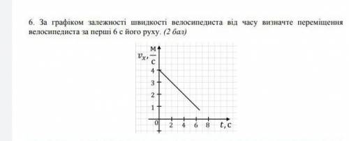 За графіком залежності швидкості велосипедиста від часу визначте переміщення велосипедиста за перші