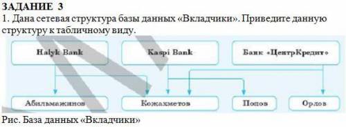 Дана сетевая структура базы данных «Вкладчики». Приведите данную структуру к табличному виду.