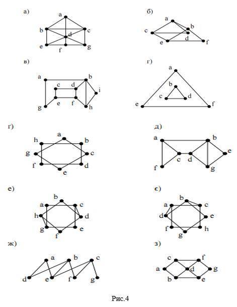 В кожному з наведених з наведених графів знайти гамільтонів цикл рис.4 (якщо він існує).