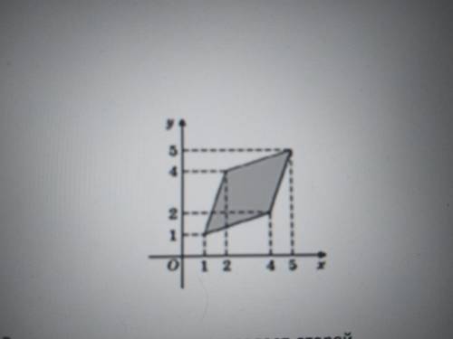 Найдите площадь закрашенной фигуры на координатной плоскости.