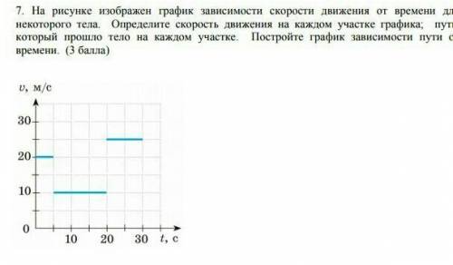 На рисунке изображен график зависимости скорости движения от времени для некоторого тела. Определите