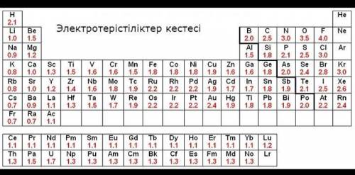 Электртерістілік дегеніміз не ?​