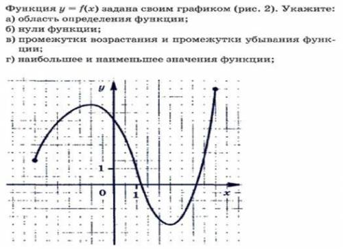 ФУНКЦИЯ y=f(x), задана своим графиком. РЕШИТЕ ДАЮ 50