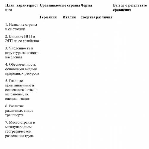 Практическая работа по Географии ,Составление сравнительной экономико-географической характеристики