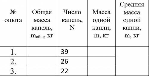 Вычислите массу одной капли воды, среднюю массу одной капли воды. Ее плотность p=1000. m общая: 1) 2