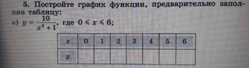 Постройте график функции, предварительно заполнив таблицу: y=10/x²+1, где 0 ≤ x ≤ 6 x|0|1|2|3|4|5|6|