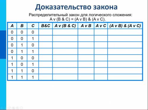 Не понимаю как заполнить таблицу.