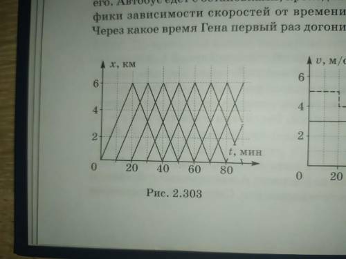 Между конечными пунктами автобусного маршрута 6 км. Рассмотрев график, приведенный на рисунке, ответ