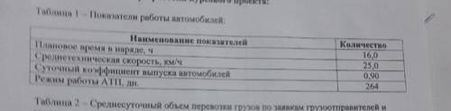 решить по формуле, всего лишь нужно вставить обозначения. Нужно решение для KAMAZа-6520. Примеры реш