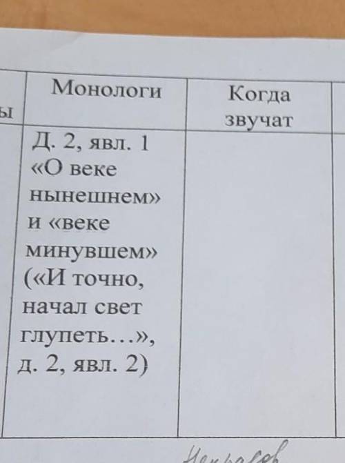 Д. 2, явл. 1 «О векеНынешнем»II <<BekeМинувшем»(«И точно,начал светГлупеть...»,д. 2, явл. 2)​