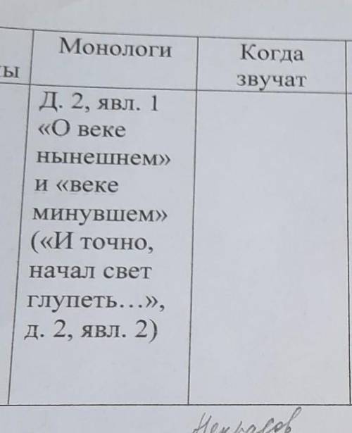 Д. 2, явл. 1 «О векеНынешнем»II <<BekeМинувшем»(«И точно,начал светГлупеть...»,д. 2, явл. 2)​