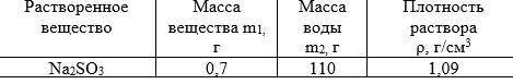 Рассчитать следующие виды концентраций: массовую долю растворенного вещества, молярную концентрацию,