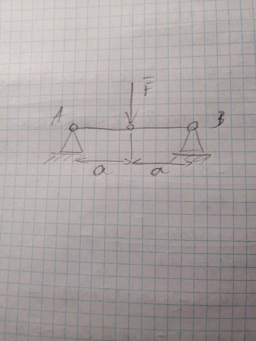 Народ, в задании нужно указать все силы и реакции в точках а и в. Неподвижные шарниры. И найти эти с