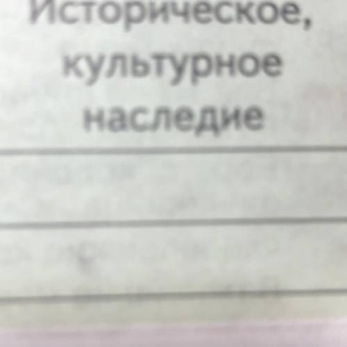 5*. Начните заполнять таблицу о древних государствах Между- речья.