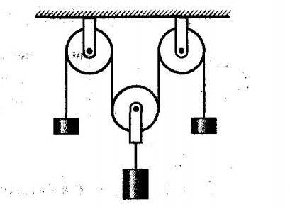 Система блоков находится в равновесии. Сравните массу центрального и крайних грузиков. ( рисунок во