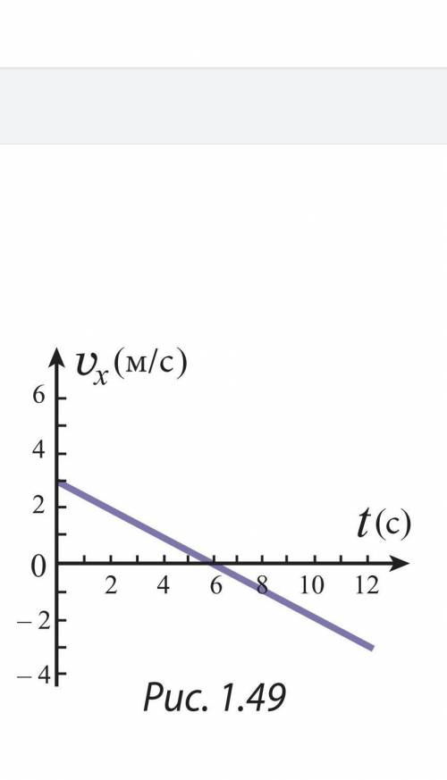 На рисунке 1.49 показан график проекции скорости тела, которое в исходный момент (t=0) находилось в