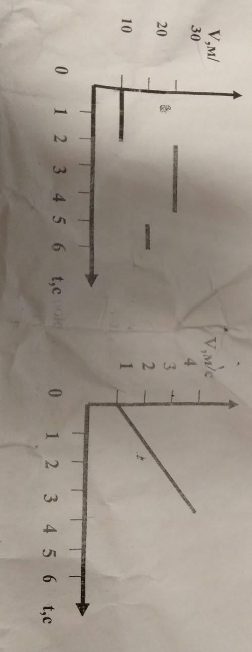 К первому графику: по графику скорости от времени определить: начальную скорость, конечную скорость,