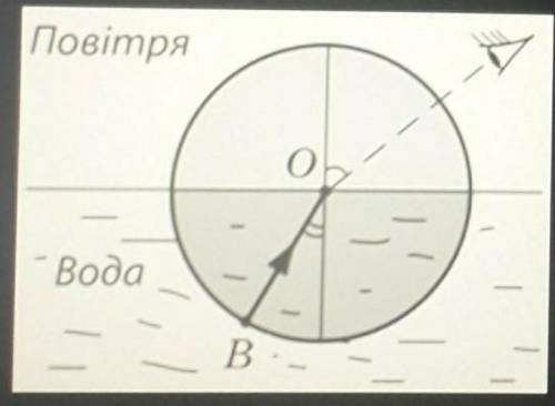 Скориставшись рисунком, продумайте та запишіть план проведення експерименту з визначення показника з