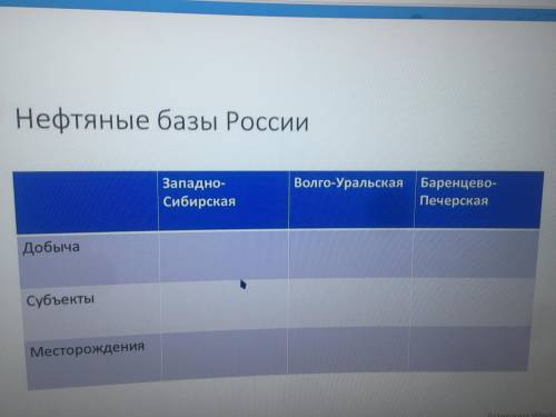 заполнить таблицу по географии 9 класс нефтяные базы России