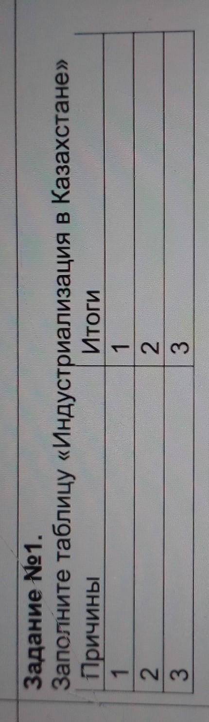 Задание 1.Заполните таблицу «Индустриализация в Казахстане»​