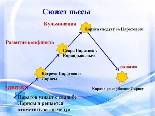 Кластер по пьесе бесприданица​