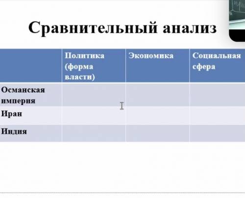 НУЖНО ЧЕРЕЗ 20 МИНУТ СДАТЬ ! ТАБЛИЦА ПО ИСТОРИИ 8 КЛАСС !