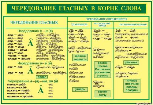 Придумать по одному примеру на каждый вариант чередования гласных.