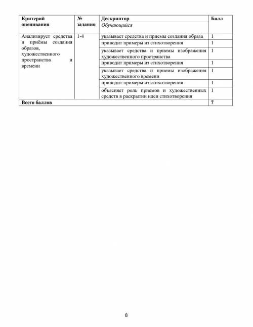 Нужно сделать анализ стихотворения Блока строго по дескриптору(!) так, чтобы все балы в дальнейшем з