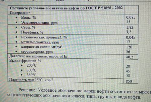 Составить условное обозначение нефти: класс, тип, группа, вид.