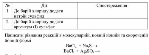 Просто напишите молекулярную реакцию и что наблюдаем. (ионную реакцию можно не писать)