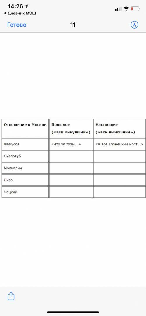 сопоставить таблицу взглядов персонажей горе от ума на Москву с цитатами ❤️