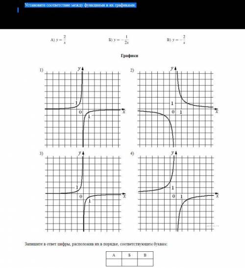 Установите соответствие между функциями и их графиками.