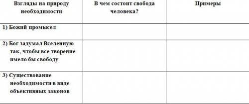 Нужно заполнить таблицу 1 столбец - Взгляды на природу необходимости2 столбец -В чем состоит свобода