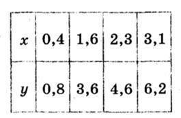 I GIVE 34 POINTS 1.Площа прямокутника дорівнює 60 см2. Якою стане його площа, якщо ширину залишити т