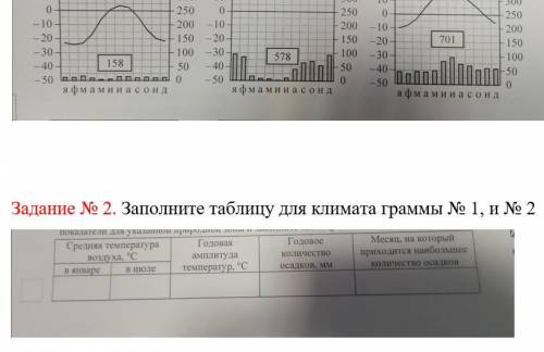 Задание .1 Определите к какой широте относятся климат граммы. Экваториальная Тропическая Умеренная