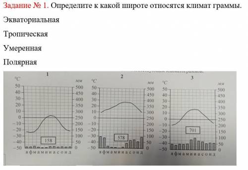 Задание .1 Определите к какой широте относятся климат граммы. Экваториальная Тропическая Умеренная