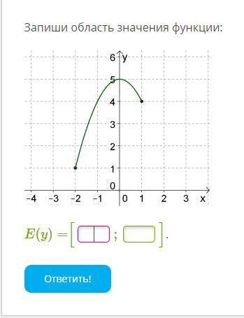 Запишите область значения функции