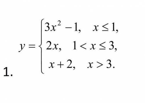 Исследовать на непрерывность данные функции . Сделать чертеж.​