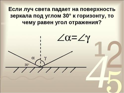 Скільки зображень утворюється між двома дзеркалами розташованими під кутом 30° і 45° 60 90​