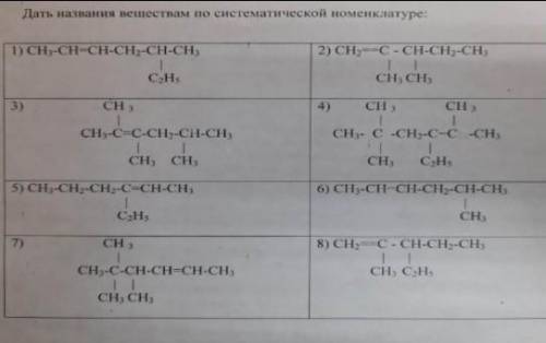 Дать названия веществам по систематической номенклатуре:​