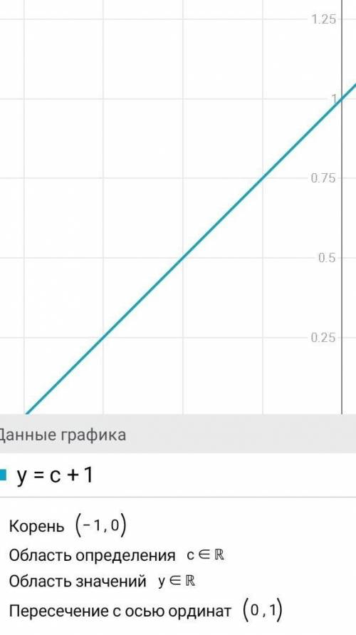 Дано целое число. Определить является ли оно четным С++