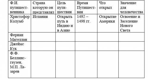 Заполни таблицу важнейшие географические открытия до