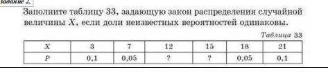 Заполните таблицу 33, задающую закон распределения случайной велечины Х, если доли неизвестных вероя