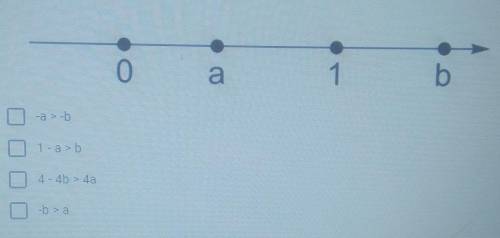 Числа а и b расположены на числовой оси (см. рисунок).​